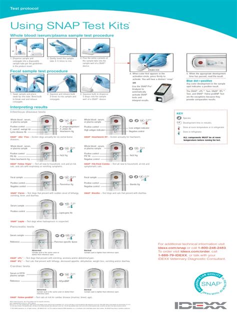 SNAP® Test Quick Reference Guide .